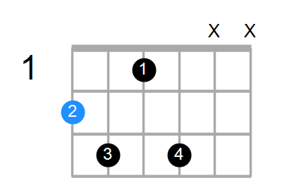 F#6b5 Chord